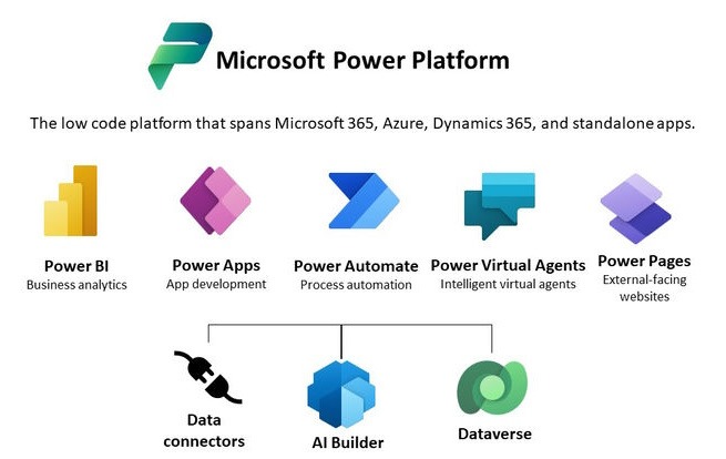 Microsoft Power Platform